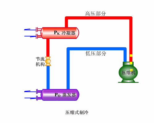 2、單冷機組系統(tǒng)循環(huán)