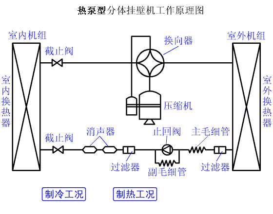 3、熱泵機組系統(tǒng)循環(huán)